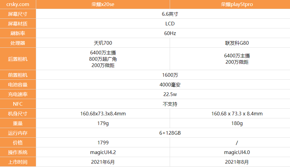 荣耀play5tpro和荣耀x20se哪款好-荣耀play5tpro和荣耀x20se参数配置