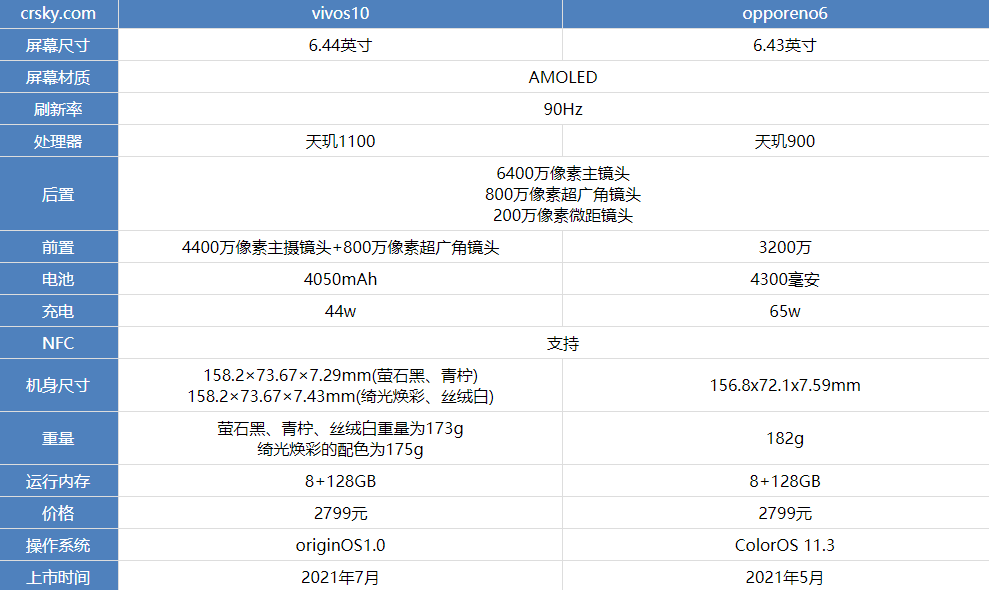 vivos10和opporeno6哪款值得购买