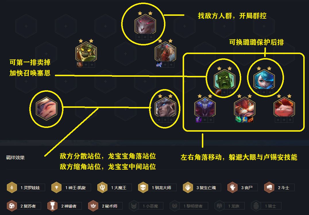 云顶之弈丧尸阵容s5.5搭配攻略：丧尸拼多多S5.5阵容推荐[多图]图片3