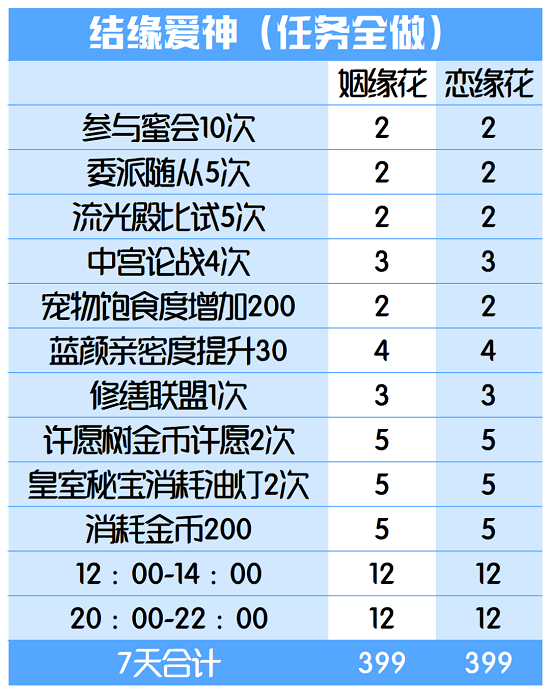 爱江山更爱美人手游结缘爱神攻略：结缘爱神活动任务奖励兑换一览[多图]图片2