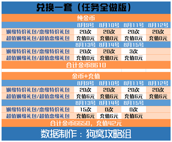 爱江山更爱美人手游结缘爱神攻略：结缘爱神活动任务奖励兑换一览[多图]图片3