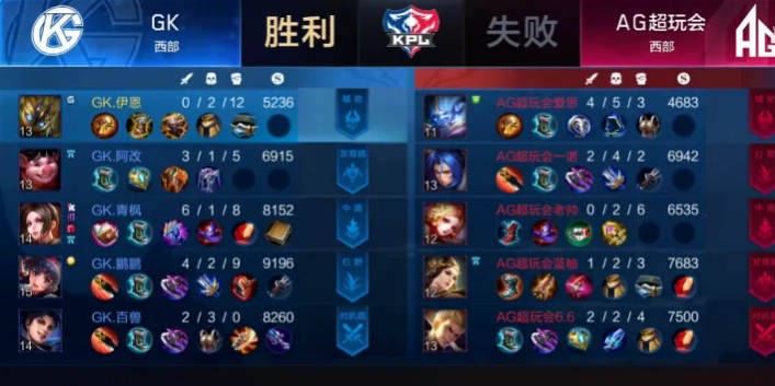 王者荣耀控分是什么意思？控分含义机制详解[多图]图片2