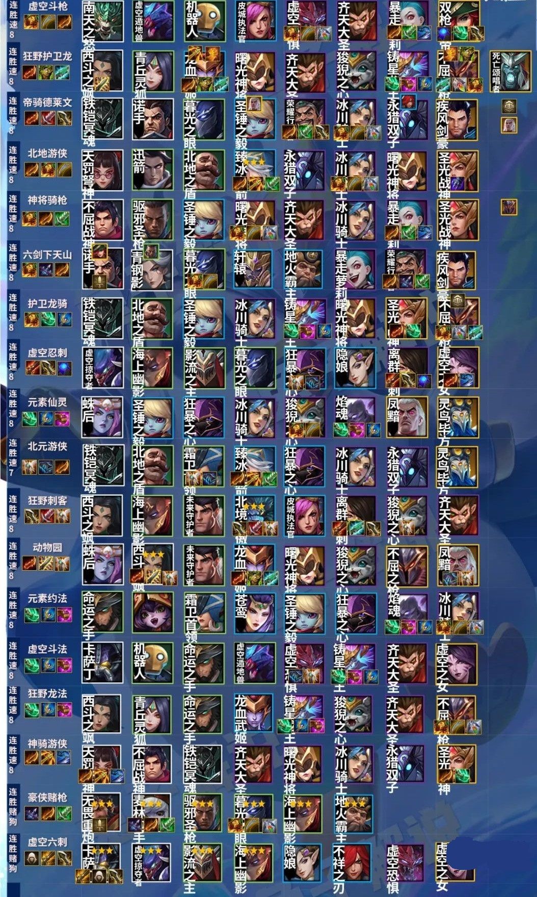 金铲铲之战最强上分阵容有哪些