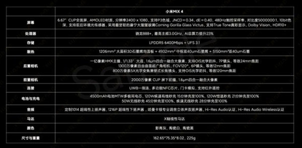 小米mix4评测指南是什么？小米mix4评测指南pdf泄露内容一览[多图]图片2
