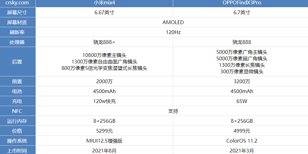 小米mix4和oppofindX3pro哪一款性价比高
