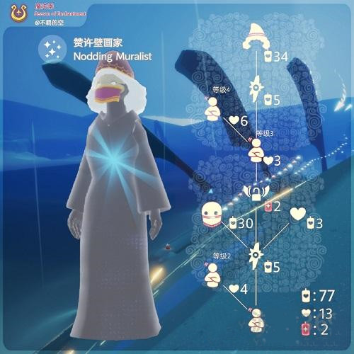 光遇魔法季复刻兑换物品有哪些