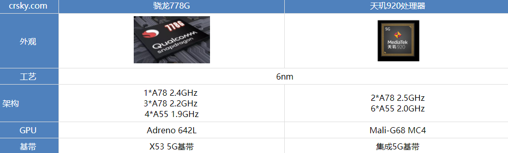 天玑920和骁龙778G哪款性能更强