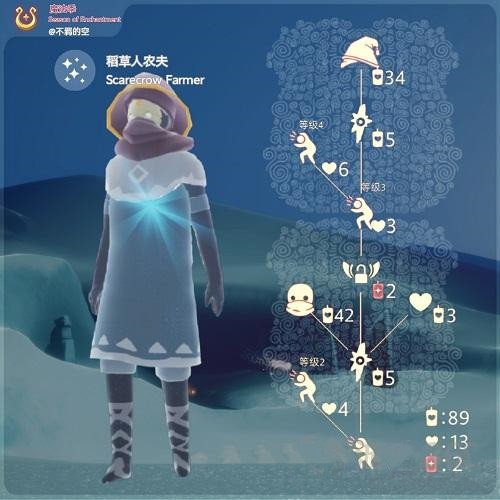 光遇魔法季兑换表复刻大全，魔法季6位复刻先祖兑换物品图文汇总[多图]图片4