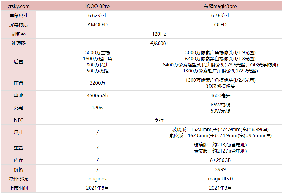 iqoo8Pro和荣耀magic3pro哪款值得入手