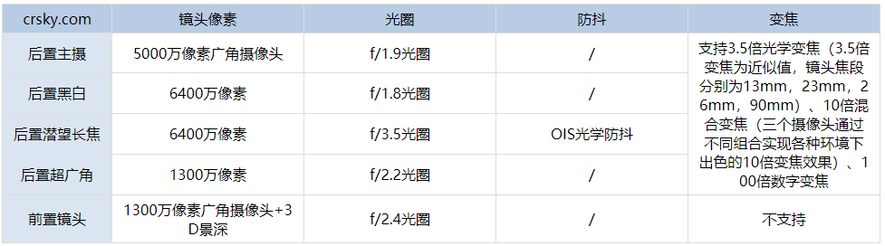 荣耀magic3pro的摄像头参数如何