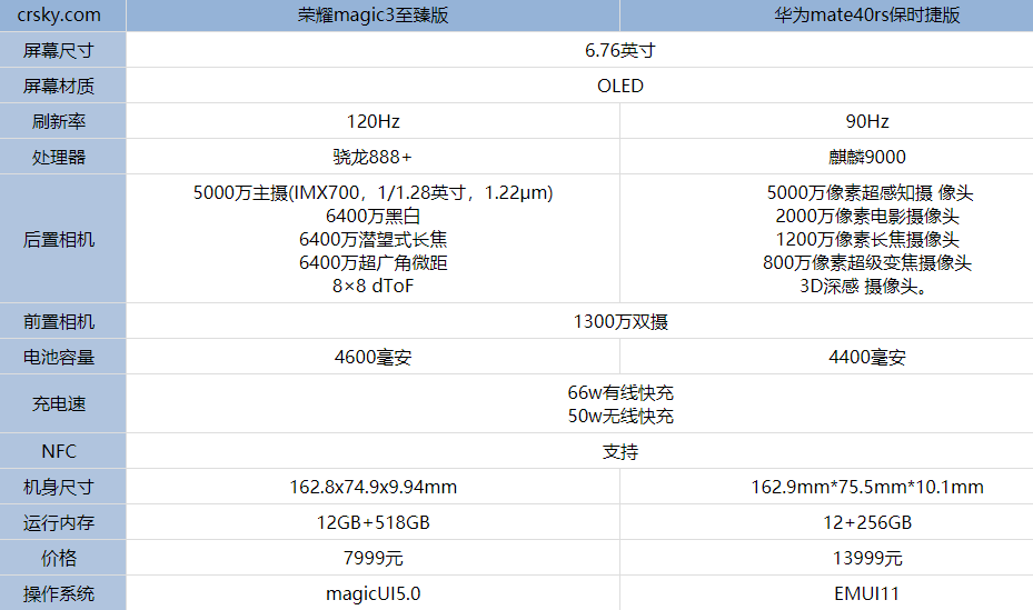 荣耀magic3至臻版和mate40保时捷版哪款值得入手