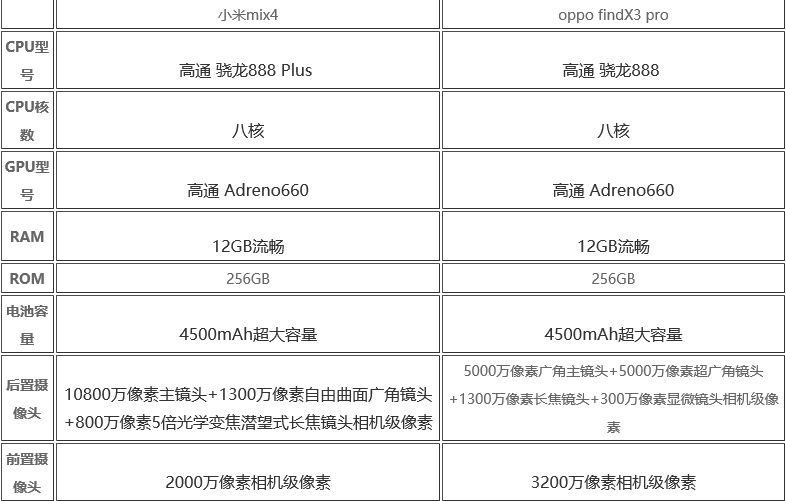 小米mix4和oppofindX3pro哪款更好
