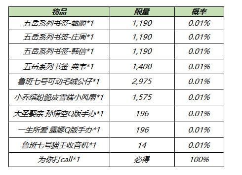 王者荣耀8月17日更新公告：S14/S20赛季战令皮肤返场，赵云世冠皮肤上线[多图]图片12