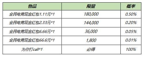 王者荣耀8月17日更新公告：S14/S20赛季战令皮肤返场，赵云世冠皮肤上线[多图]图片13