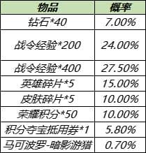 王者荣耀8月17日更新公告：S14/S20赛季战令皮肤返场，赵云世冠皮肤上线[多图]图片15