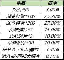 王者荣耀8月17日更新公告：S14/S20赛季战令皮肤返场，赵云世冠皮肤上线[多图]图片16