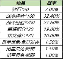 王者荣耀8月17日更新公告：S14/S20赛季战令皮肤返场，赵云世冠皮肤上线[多图]图片17
