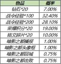 王者荣耀8月17日更新公告：S14/S20赛季战令皮肤返场，赵云世冠皮肤上线[多图]图片18