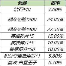 王者荣耀8月17日更新公告：S14/S20赛季战令皮肤返场，赵云世冠皮肤上线[多图]图片19