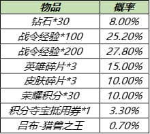 王者荣耀8月17日更新公告：S14/S20赛季战令皮肤返场，赵云世冠皮肤上线[多图]图片20