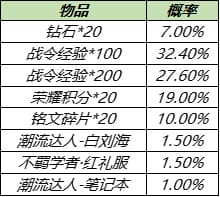 王者荣耀8月17日更新公告：S14/S20赛季战令皮肤返场，赵云世冠皮肤上线[多图]图片21
