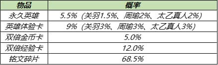 王者荣耀8月17日更新公告：S14/S20赛季战令皮肤返场，赵云世冠皮肤上线[多图]图片23