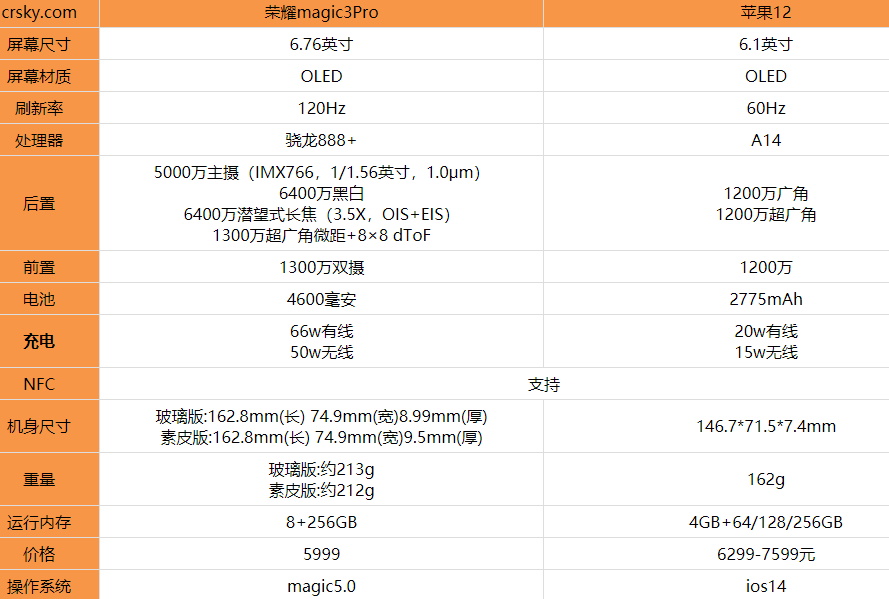 荣耀magic3pro和苹果12哪款更好