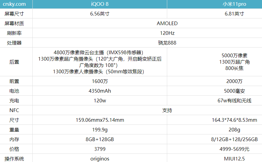 iqoo8和小米11pro哪款更具性价比