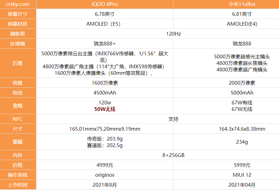 iqoo8Pro和小米11ultra哪款更好