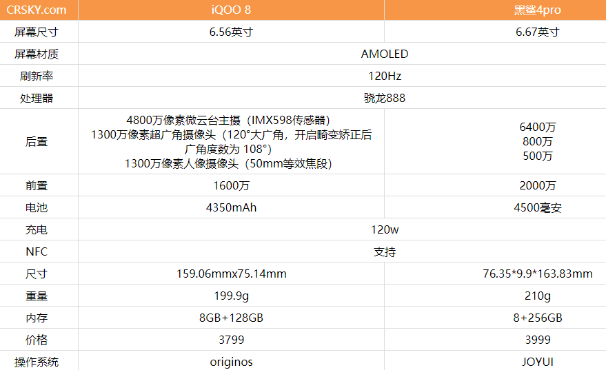 iqoo8和黑鲨4pro买哪款更具性比