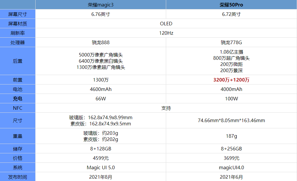 荣耀magic3和荣耀50Pro哪款更好