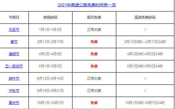 2021中秋高速公路免费吗？