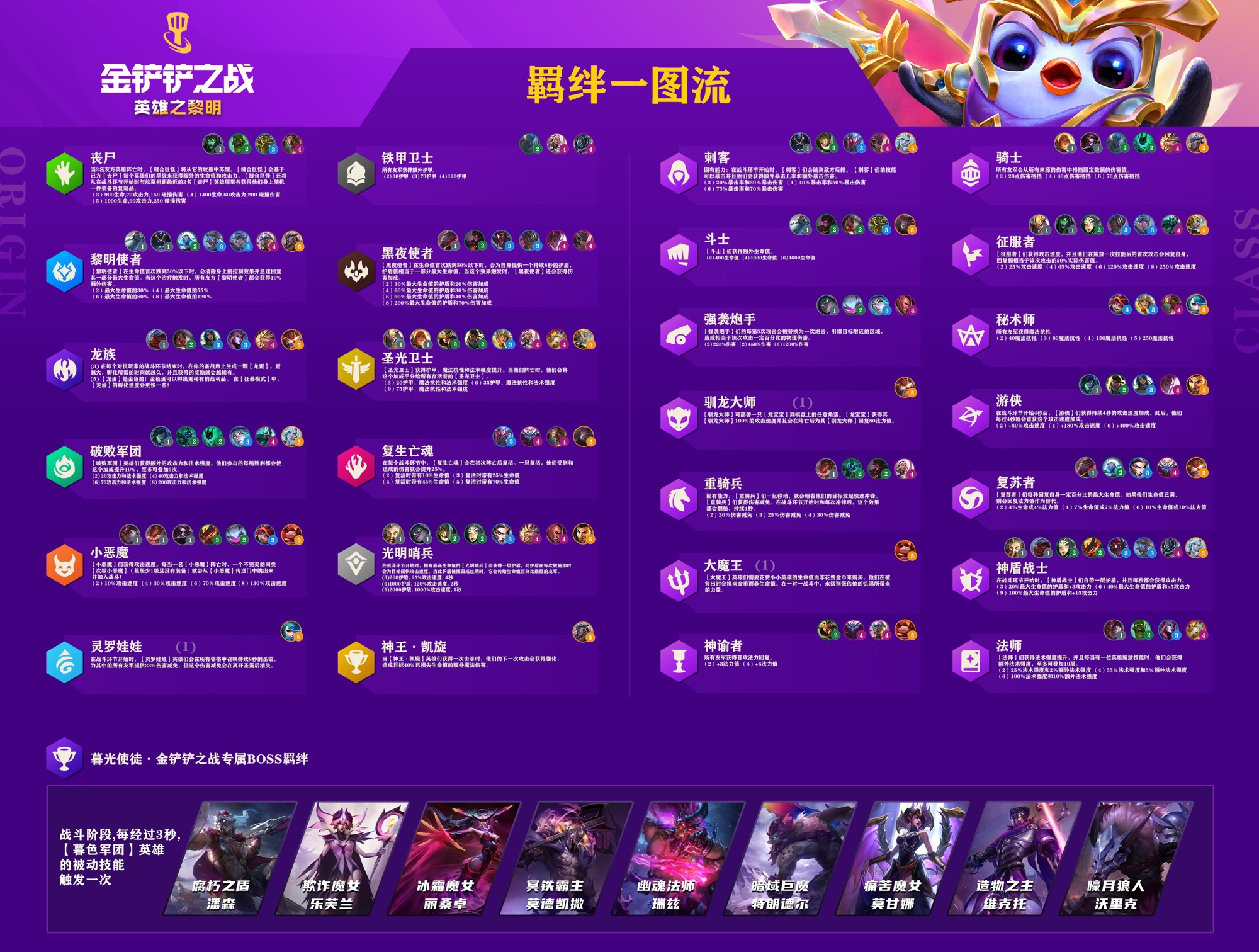 金铲铲之战羁绊图一览2021