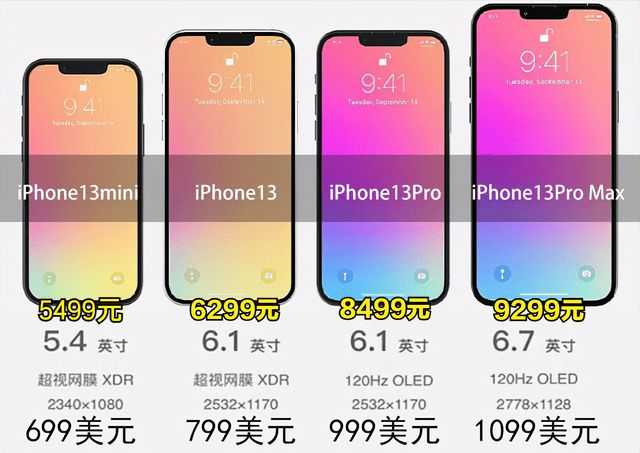 苹果13pro最高支持多少hz刷新率