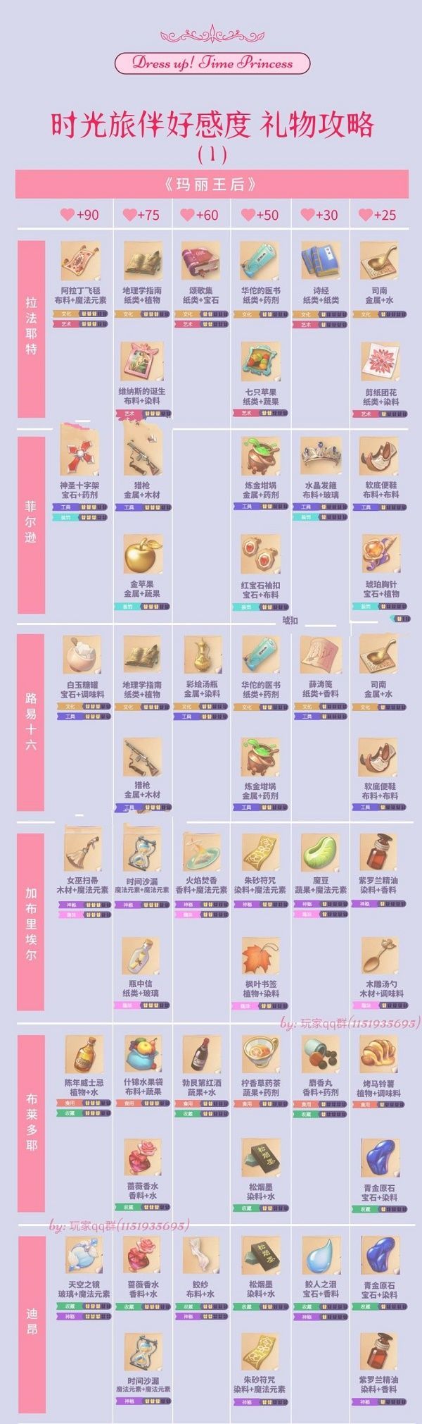 时光公主礼物攻略：全NPC好感度送礼一览表[多图]图片6