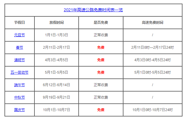 2021中秋节高速路免费几天？
