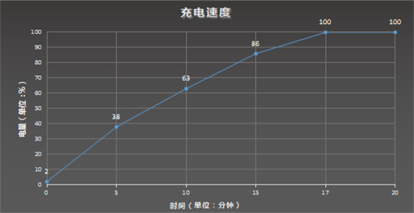 iqoo8pro支持快充吗