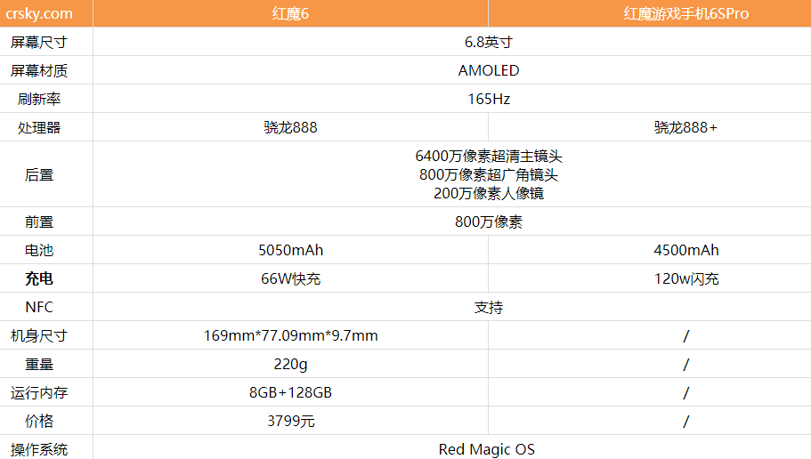 红魔游戏手机6SPro和红魔6哪款更好