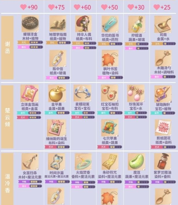 1629772416962050.png image.png