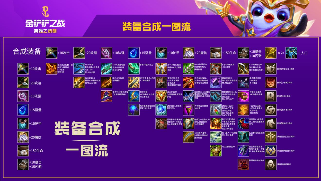 《金铲铲之战》圣光卫士合成方法介绍