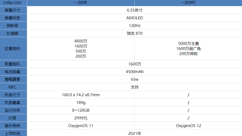 一加9RT和一加9R有什么区别