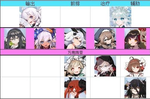 灵魂潮汐人偶排行：开局人偶选择推荐[多图]图片3