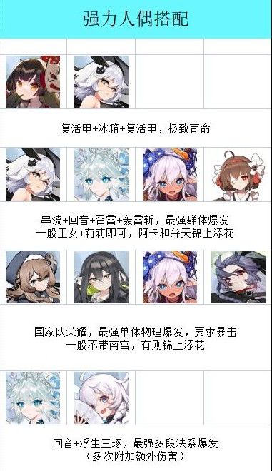 灵魂潮汐人偶排行：开局人偶选择推荐[多图]图片4