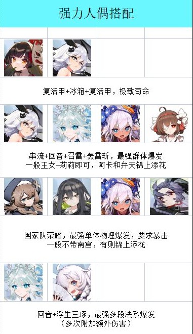 灵魂潮汐人偶排行：最新人偶节奏榜一览[多图]图片4