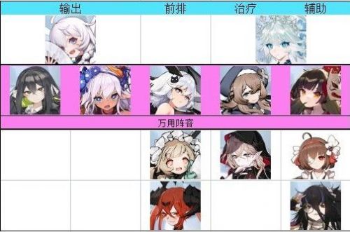 灵魂潮汐开局人偶选择推荐 人偶强度排行