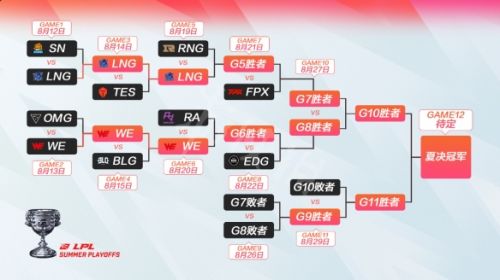 英雄联盟10周年庆活动什么时候开?lol十周年庆典活动时间介绍