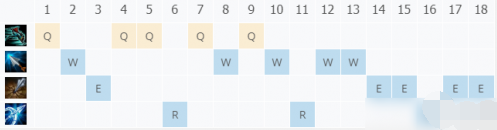 LOL11.16暗夜猎手薇恩要怎么出装？