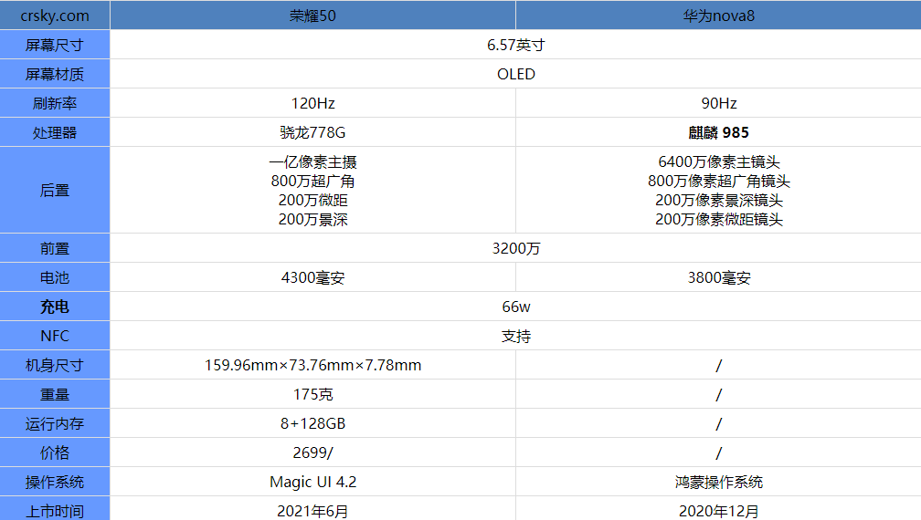 荣耀50和华为nova8哪款更好