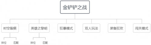 金铲铲之战新手入门攻略