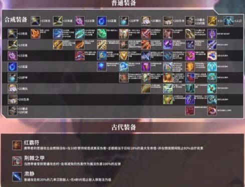 金铲铲之战装备合成图大全